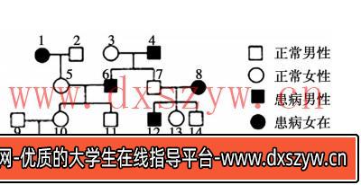图片[10]-2020年天津市津南区教师招聘《中学生物》考试题-大学生资源网