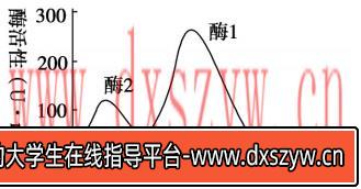 图片[9]-2020年天津市津南区教师招聘《中学生物》考试题-大学生资源网