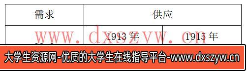 2020年天津市南开区教师招聘考试中学历史试题-大学生资源网