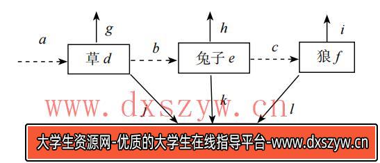 图片[6]-2019年天津市滨海新区教师招聘《中学生物》考试题-大学生资源网