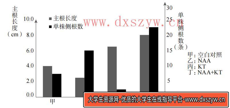 图片[9]-2019年天津市滨海新区教师招聘《中学生物》考试题-大学生资源网