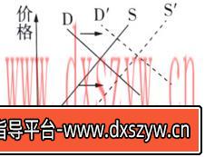 2019年5月25日天津市武清区教育系统公开招聘考试中学政治题-大学生资源网