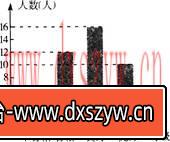 2016年河北省石家庄市无极县教师招聘考试真题及答案-大学生资源网