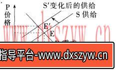 2017年5月14日浏阳市教师招聘考试《中学政治》真题及答案-大学生资源网