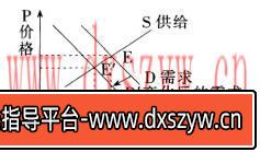 图片[4]-2017年5月14日浏阳市教师招聘考试《中学政治》真题及答案-大学生资源网