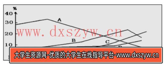 2016年湖南省长沙市宁乡县中小学教师招聘题（初中历史）-大学生资源网