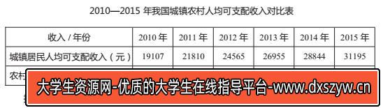 2016年湖南省长沙市岳麓区教师招聘考试学科专业知识 （中学政治）-大学生资源网