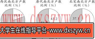 图片[2]-2021年湖北省中小学教师招聘《初中历史》考试题-大学生资源网