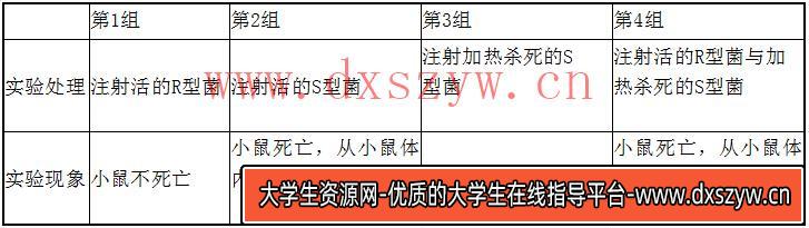 2014年湖北教师招聘考试《中学生物》考试真题及解析-大学生资源网