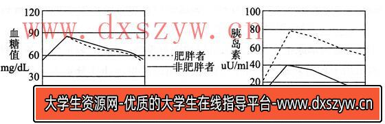 图片[4]-2014年湖北教师招聘考试《中学生物》考试真题及解析-大学生资源网