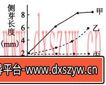 图片[14]-2014年湖北教师招聘考试《中学生物》考试真题及解析-大学生资源网
