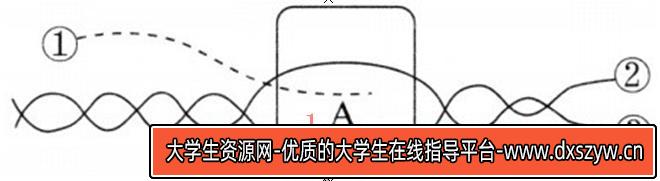 2018年山西省忻州市第一中学教师招聘考试题（中学生物）-大学生资源网