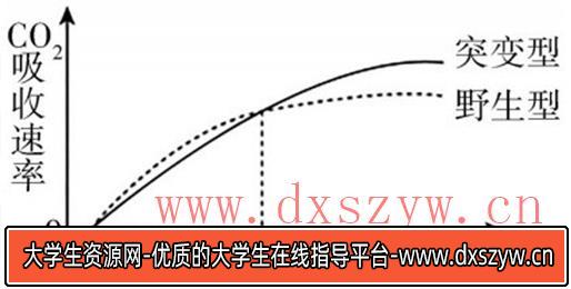 图片[6]-2018年山西省忻州市第一中学教师招聘考试题（中学生物）-大学生资源网