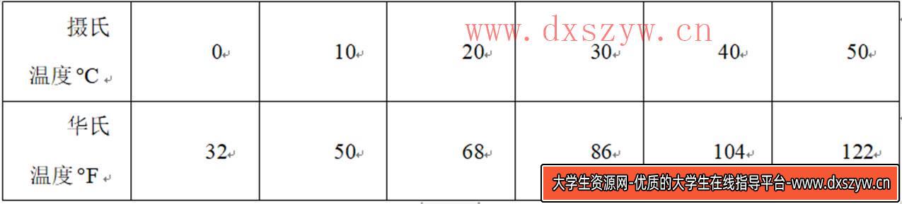 图片[14]-2020年安徽省特岗教师招聘《中小学数学》考试题-大学生资源网