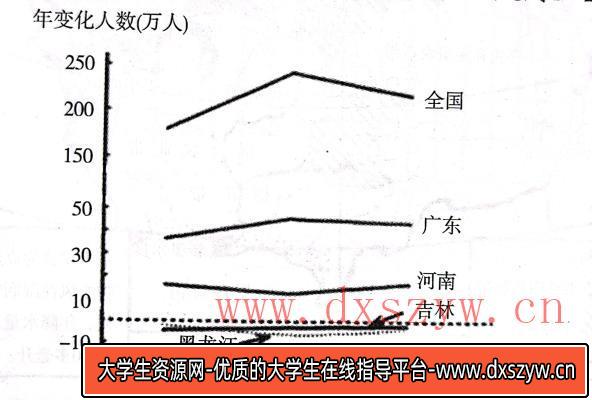 2021年山西省特岗教师招聘考试《中学地理》题（考生回忆版）-大学生资源网
