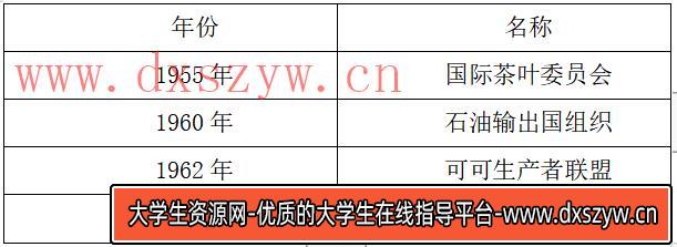 2020年山西省特岗教师招聘《初中历史》考试题-大学生资源网