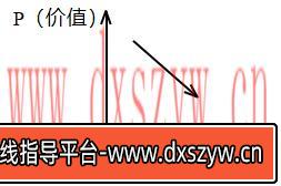 2019年山西省特岗教师招聘考试题-大学生资源网