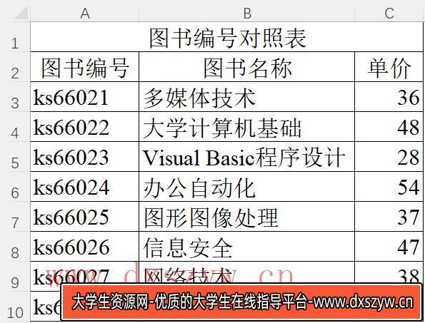 图片[3]-2020年云南省中央特岗计划教师招聘《中学信息技术》考试题-大学生资源网