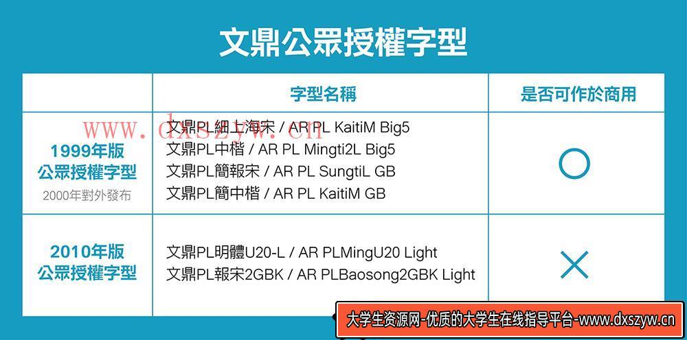 图片[1]-文鼎科技推出开源免费简体中文宋体字体——文鼎ＰＬ简报宋，助力创作与设计-大学生资源网