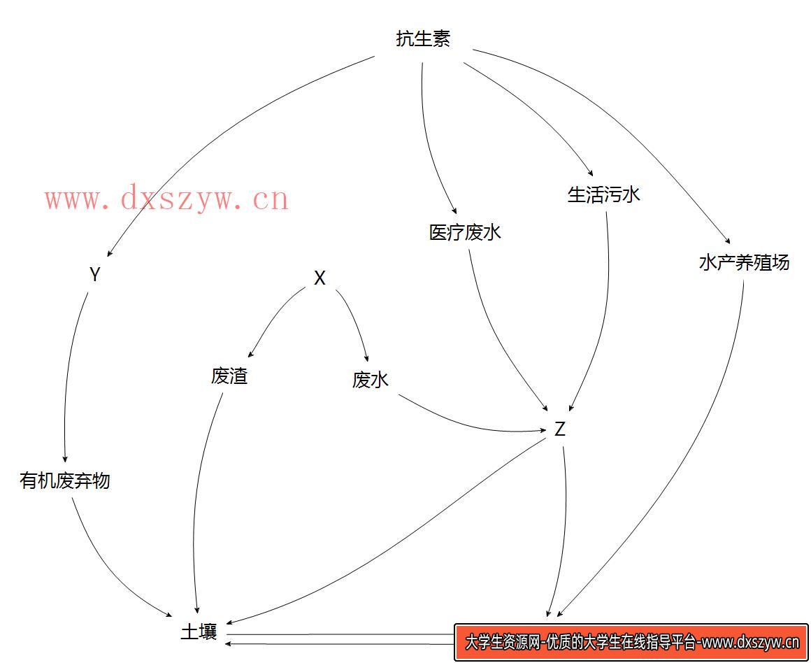 图片[3]-2024年11月2日全国事业单位联考C类《综合应用能力》 （云南/甘肃/海南/吉林/黑龙江/四川/湖北/安徽/新疆/重庆/青海）（网友回忆版）-大学生资源网