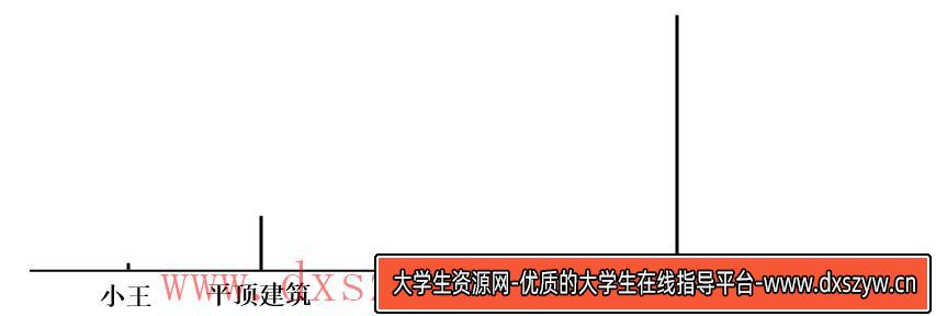 图片[20]-2025年江苏省公务员录用考试《行测》题（C类）（网友回忆版）-大学生资源网