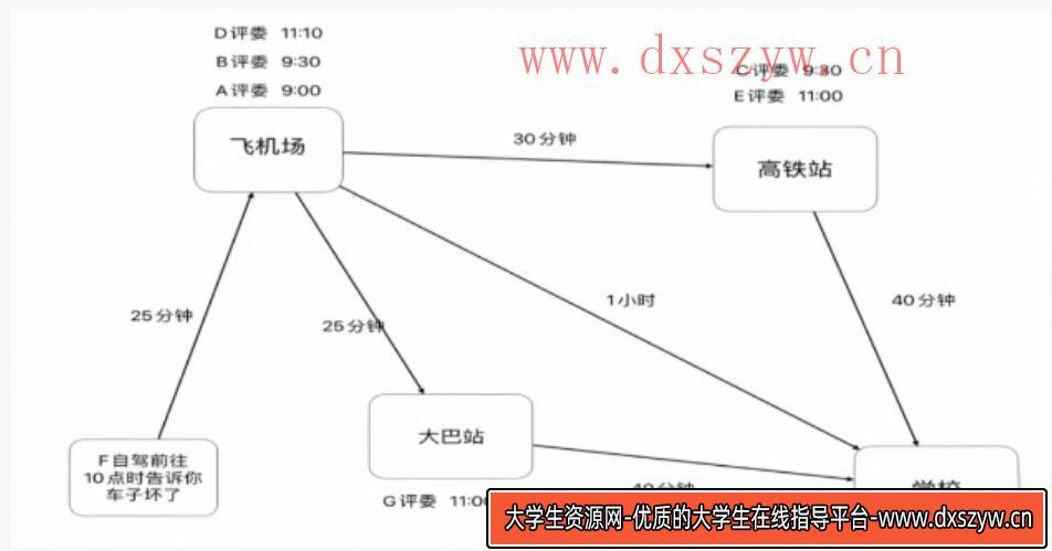 2025年2月25日国家税务局面试题（结构化小组）（网友回忆版）-大学生资源网