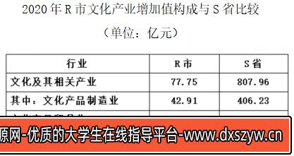 图片[7]-2024年4月20日四川省宜宾市事业单位第一次公开考试招聘工作人员《职业能力测试》笔试试题（网友回忆版）-大学生资源网