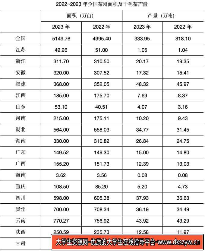 图片[15]-2024年11月2日全国事业单位联考A类《职业能力倾向测验》笔试试题（黑龙江/云南/甘肃/吉林/海南/四川/天津/辽宁/湖北/新疆/重庆/安徽/青海/湖南）（网友回忆版）-大学生资源网