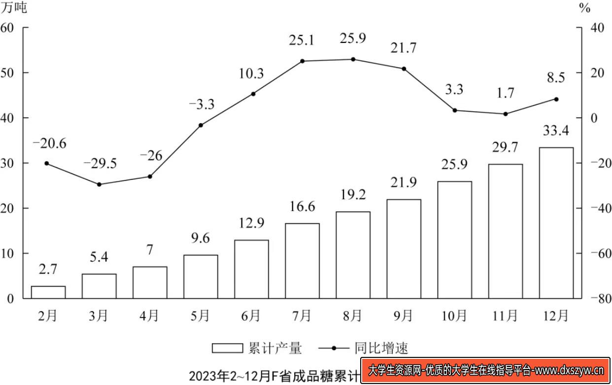 图片[17]-2024年11月2日全国事业单位联考A类《职业能力倾向测验》笔试试题（黑龙江/云南/甘肃/吉林/海南/四川/天津/辽宁/湖北/新疆/重庆/安徽/青海/湖南）（网友回忆版）-大学生资源网