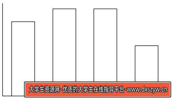 图片[18]-2024年11月2日全国事业单位联考A类《职业能力倾向测验》笔试试题（黑龙江/云南/甘肃/吉林/海南/四川/天津/辽宁/湖北/新疆/重庆/安徽/青海/湖南）（网友回忆版）-大学生资源网
