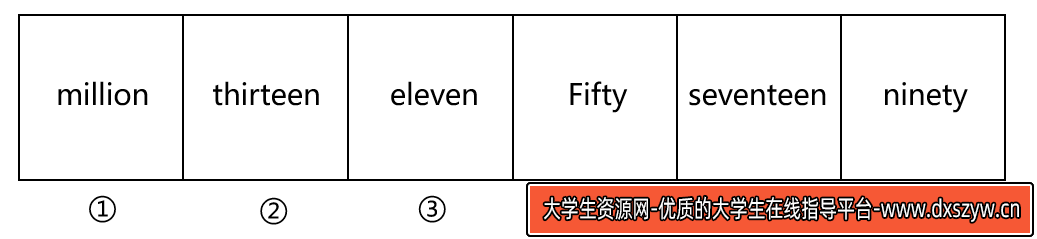 图片[7]-2024年5月19日河北省唐山市市直事业单位招聘工作人员《职业能力测验》综合岗笔试试题（网友回忆版）-大学生资源网