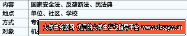 2024年5月20日上午国家税务系统面试题（补录）（结构化小组）（网友回忆版）-大学生资源网