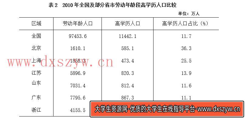 2016年上海市行政执法类考试《行测》试题（网友回忆版）