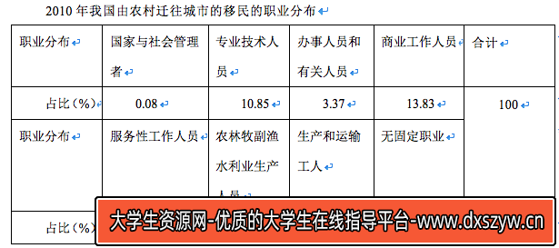 2014年广州市公务员考试《申论》卷-大学生资源网