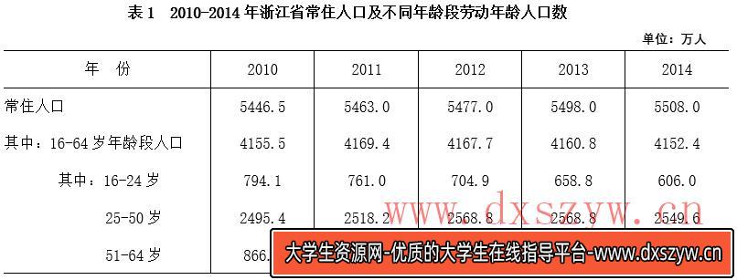 2016年上海市行政执法类考试《行测》试题（网友回忆版）