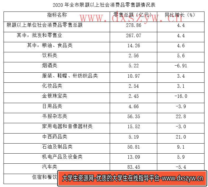 2022年山东省公务员录用考试《行测》试题（网友回忆版）
