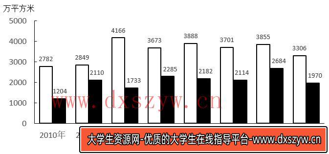 2020年北京市定向选调应届优秀大学毕业生《行测》题（网友回忆版）