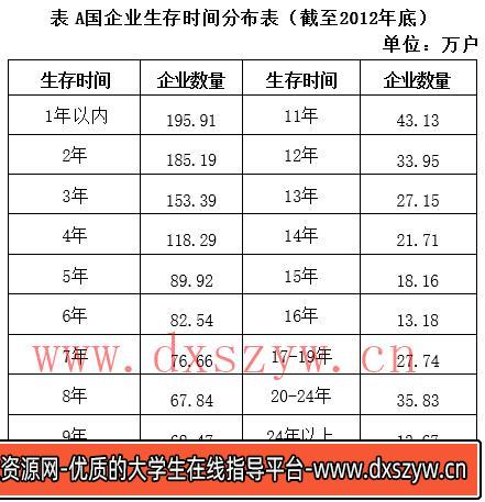 2018年上海市行政执法类考试《行测》试题（网友回忆版）【精选】