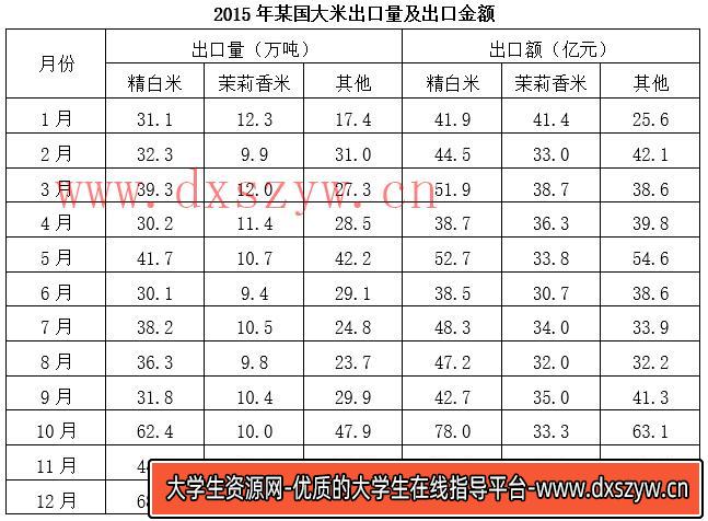 2020年北京市定向选调应届优秀大学毕业生《行测》题（网友回忆版）