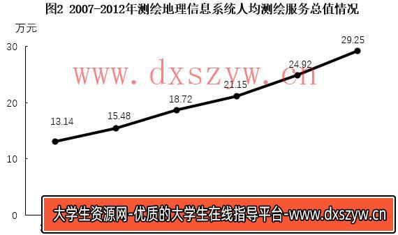 2016年上海市行政执法类考试《行测》试题（网友回忆版）