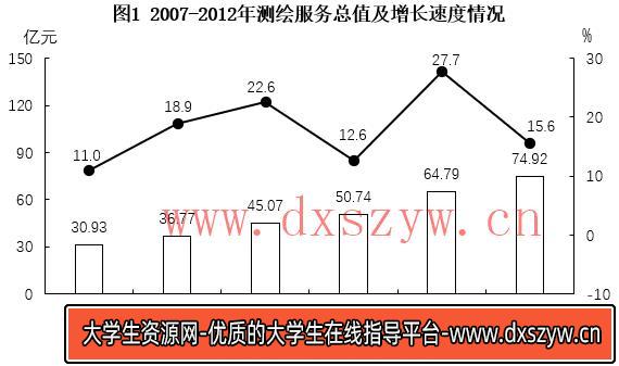 2016年上海市行政执法类考试《行测》试题（网友回忆版）