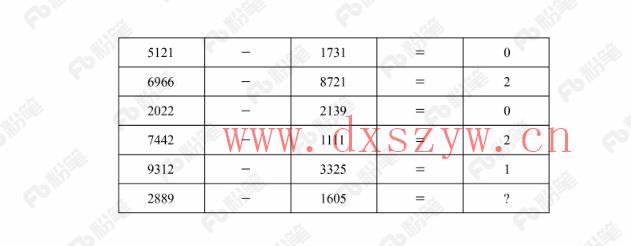图片[2]-2018年421联考《行测》真题（福建卷）（网友回忆版）-大学生资源网