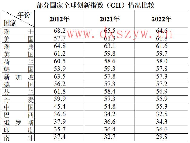 2024年江西省公务员录用考试《行测》题（网友回忆版）